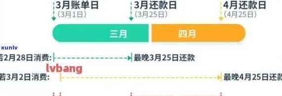 如何让信用卡还款日期最长？长还款期限的技巧与 *** 