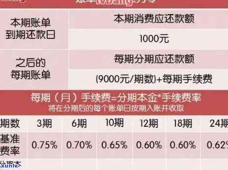 信用卡逾期后，申请哪些类型的卡片可能受到影响并无法使用？