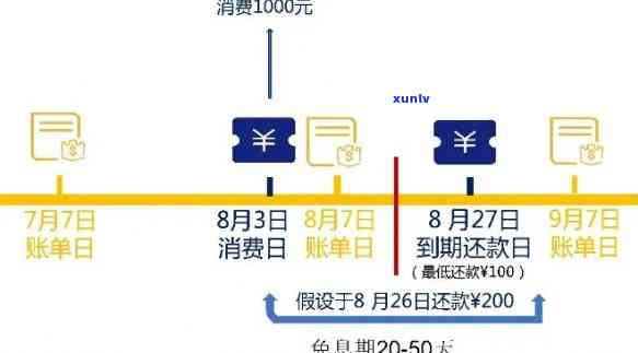 信用卡逾期后果全解析：影响、应对策略及如何避免年底逾期陷阱