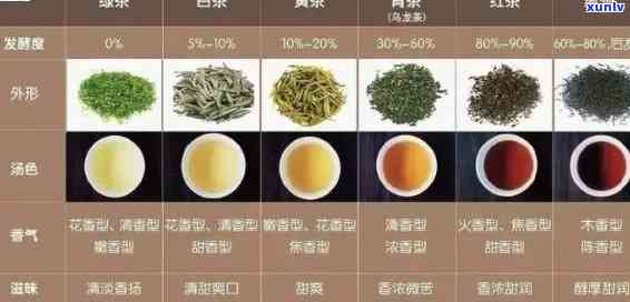 好茶叶有哪些，探寻好茶：揭秘那些优质的茶叶品种