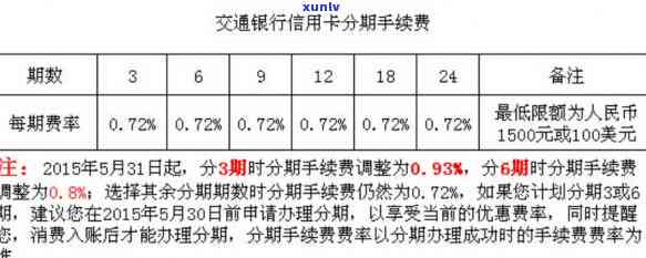 交行信用卡逾期费率是多少，解答您的疑问：交通银行信用卡逾期手续费率是多少？