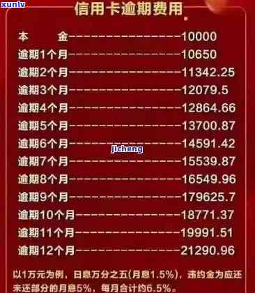 信用卡年费20次逾期-信用卡年费20次逾期怎么办