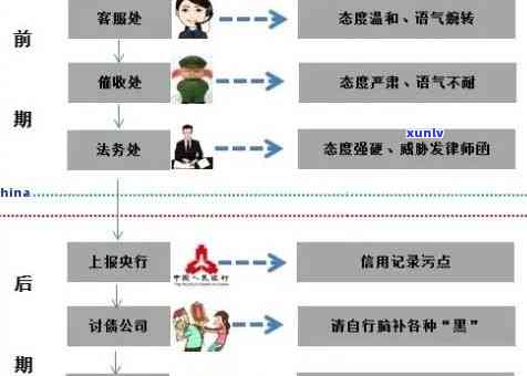 信用卡逾期如何咨询 *** 及处理方式？了解2022年流程、上门及应对 *** 技巧！