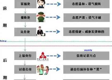 信用卡逾期如何咨询 *** ？了解2022年最新处理流程及应对 *** ，避免上门！