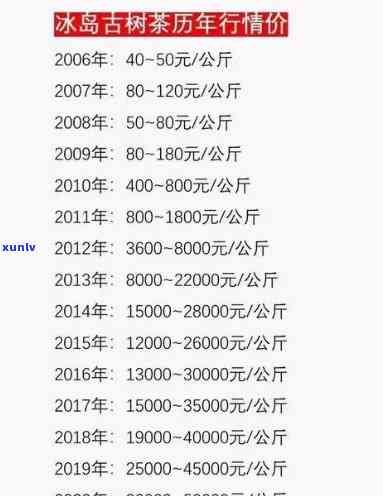大冰岛普洱茶价格表，大冰岛普洱茶价格一览表，让您一目了然！