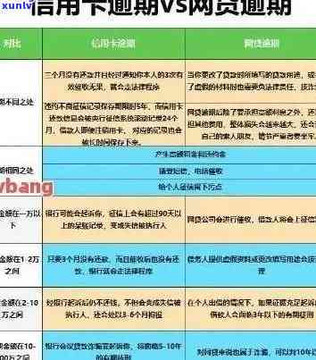 信用卡逾期怎么办？解决办法与协商流程详解