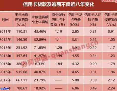 一张信用卡逾期会影响其他卡、贷款及在其他银行的信用状况