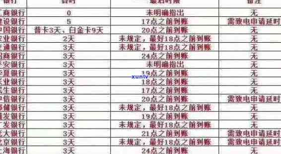 建行信用卡逾期息费-建行信用卡逾期息费怎么算