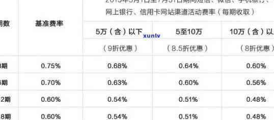 建行信用卡逾期息费-建行信用卡逾期息费怎么算