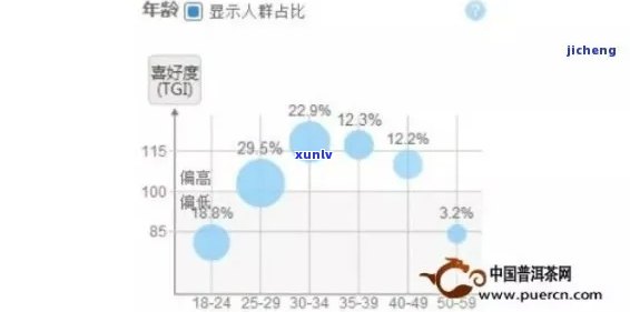 喝冰岛黄茶的人多吗？女性消费者占比高