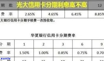 光大信用卡最长逾期几年-光大信用卡最长逾期几年了