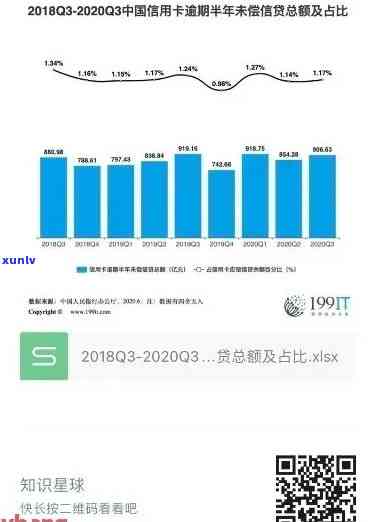 2020年信用卡逾期总额度：多少？多少钱？中国银行信用卡逾期总额及金额统计