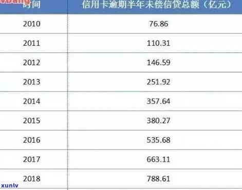 2020年信用卡逾期总额度：多少？多少钱？中国银行信用卡逾期总额及金额统计