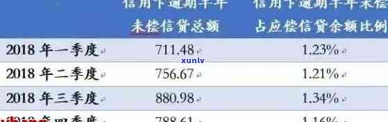 信用卡还款期：期限、最长时间、逾期规则、查询 *** 及修改可能性全解析