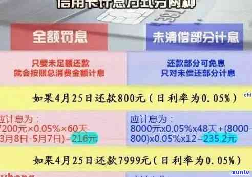 如何算信用卡逾期：利息、额度、计算 *** 与记录方式