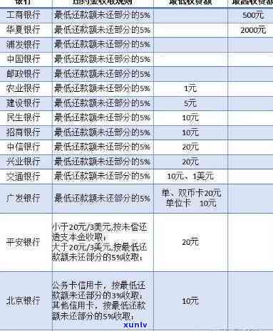 还款信用卡怎么算逾期-还款信用卡怎么算逾期了