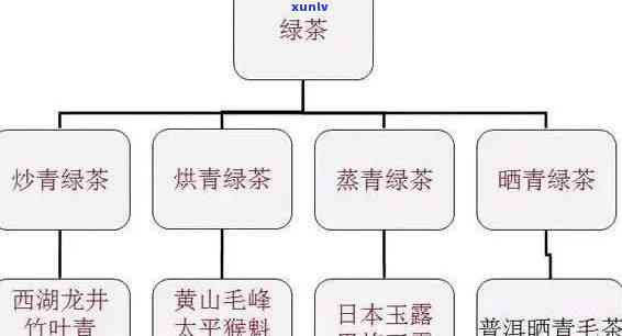 肃县产什么茶叶多，揭秘肃县的茶叶产业：主要品种及其产量分析