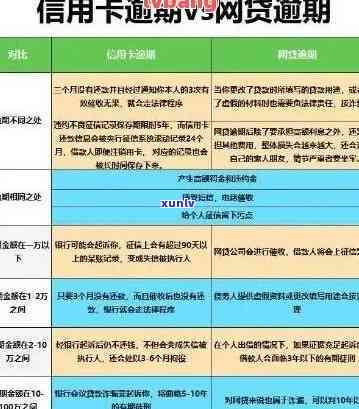 信用卡逾期对生活影响大吗？怎么办？逾期对信用卡的影响及工作影响