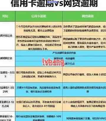 信用卡逾期2星期还款会怎样，信用卡逾期2周未还，会产生哪些后果？