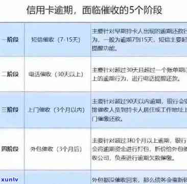 中信信用卡23万逾期利息多少？如何处理欠款及逾期情况？