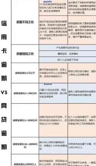 信用卡逾期维护会怎么样，信用卡逾期：影响的严重后果