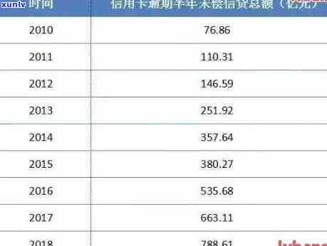 信用卡逾期还款：多久消除、能否清除、更新时间及影响