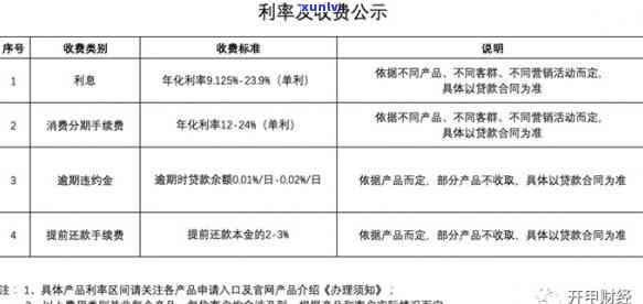 中银信用卡逾期三天-中银信用卡逾期三天会怎么样