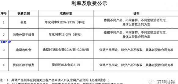 中银信用卡逾期三天-中银信用卡逾期三天会怎么样