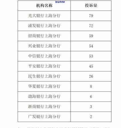 警察欠信用卡应该投诉到哪里，如何处理警察因信用卡欠款问题？应向何处投诉？