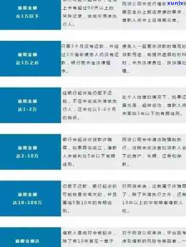 信用卡逾期如何撤销法务-信用卡逾期如何撤销法务申请