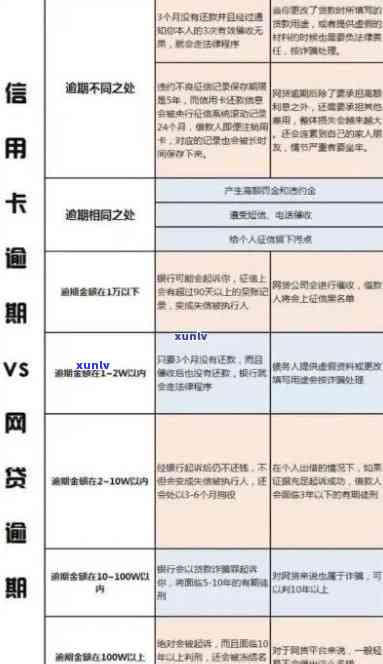 2021年信用卡逾期：还会吗？影响及后果全解析