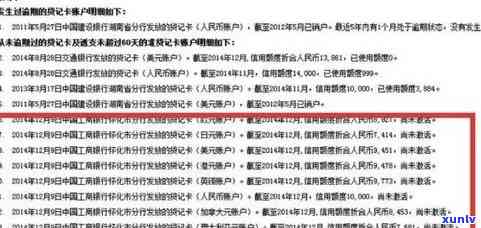 农商行信用卡6万逾期一年半，是否会影响信用记录及是否会面临诉讼？