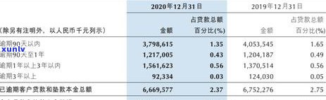 农商行信用卡逾期三天会有什么影响？还款超过期限应该怎么做？