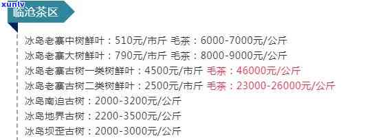 最新双江冰岛国际茶城房源价格及出售信息，了解双江冰岛国际茶城、双江冰岛茶小镇房价走势，一文看懂双江冰岛茶市场价格。