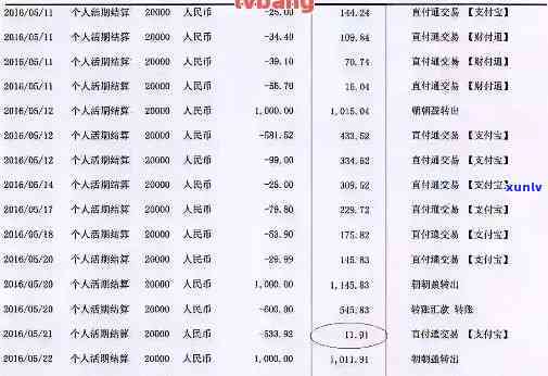 信用卡逾期有银行流水能否贷款？安全吗？解决 *** 及对打流水、欠款的影响