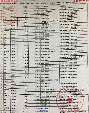 详解邮政信用卡逾期所需步骤：是否需要签字确认？