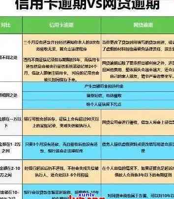 信用卡上个月逾期，本月还更低：全还还是只还更低？能否申请网贷及分期？”