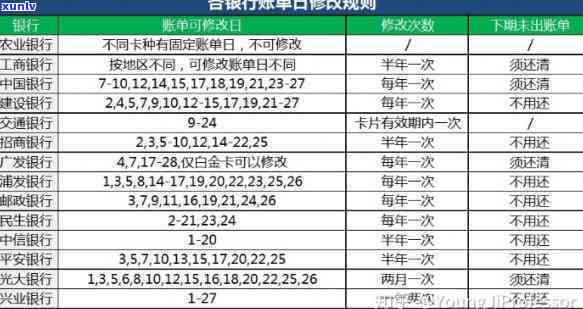 信用卡上个月逾期了出了新账单，应以哪个账单日为准？是否会影响本月网贷申请及还款方式？