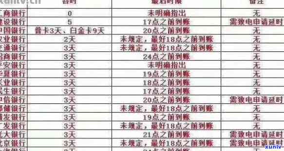 信用卡逾期年息超过24-信用卡逾期年息超过24个月