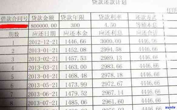 逾期的信用卡如何查询应还账款、记录及金额？查逾期还款记录 *** 大公开！