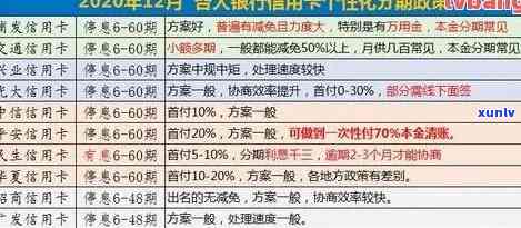 信用卡余额和逾期总额有关系吗，信用卡逾期与余额有何关联？探讨两者之间的关系