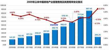 信用卡余额和逾期总额一样吗，信用卡余额与逾期总额是否相等？解析你的财务状况