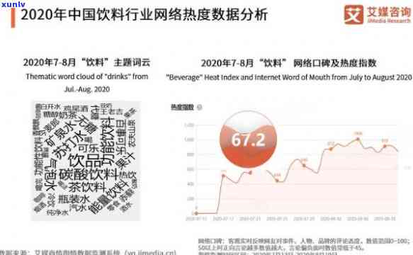 今年流行喝什么饮品？热门推荐与趋势分析