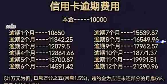 当前信用卡逾期最长几年-当前信用卡逾期最长几年还款