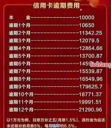 负债过高逾期申请信用卡会有何影响？如何处理负债高导致的申请问题？