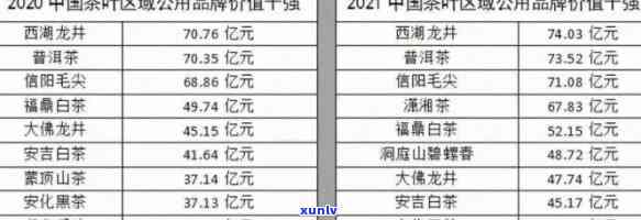 冰岛古树茶价格全解析：2021-2022年每斤、每饼、每公斤价格对比