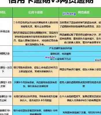 2021年信用卡逾期：后果、影响与原因