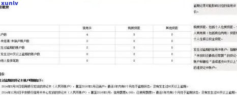 招商银行信用逾期两天会影响吗？