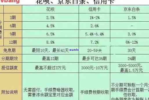 京东信用卡逾期利息多少，查询京东信用卡逾期利息？这份详细指南告诉你！