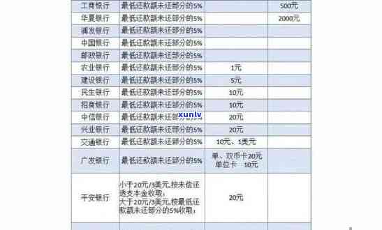 京东逾期罚息多少，揭秘京东逾期罚息标准，你必须知道的费用详情！